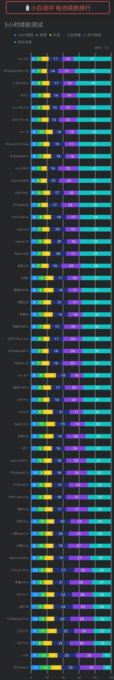 游戏充电速度排行榜
