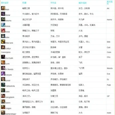 游戏英雄名字排行榜-英雄名字的文化艺术