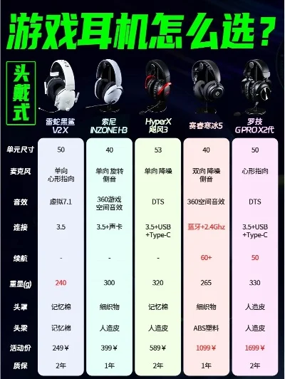 游戏听筒排行榜-游戏听筒选购指南