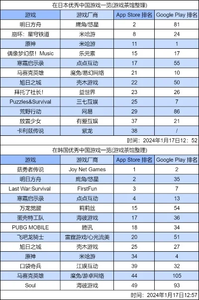 好玩的游戏无聊的手游排行榜-反差萌手游趣味多
