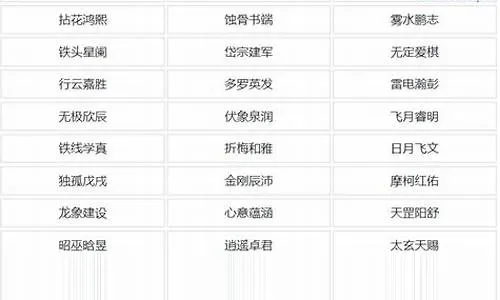 游戏狗的名字排行榜-游戏名字人气排行榜