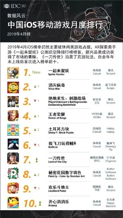 手游排行榜一起来捉妖-捕捉自然灵韵数字之旅