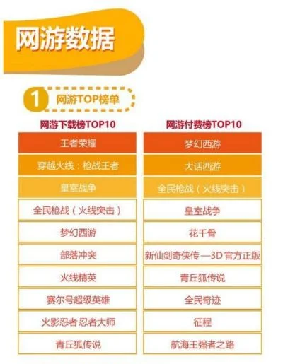 火影游戏排行榜-火影游戏排名推荐