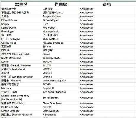 游戏配乐大神排行榜-游戏配乐大师榜