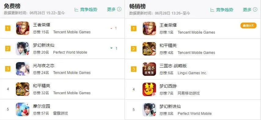 游戏种族实力排行榜-虚拟种族实力排行