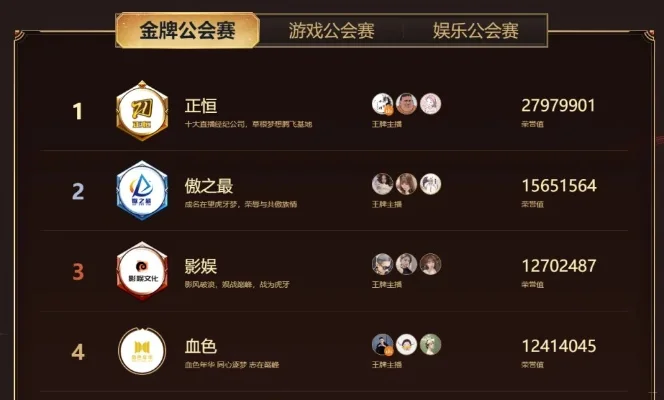 王者游戏公会排行榜-王者公会排名解析