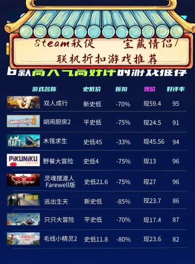 联机游戏排行榜像素-像素游戏魅力探秘