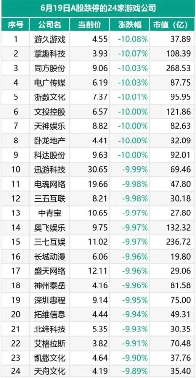 十大良心游戏股票排名-良心游戏股排名