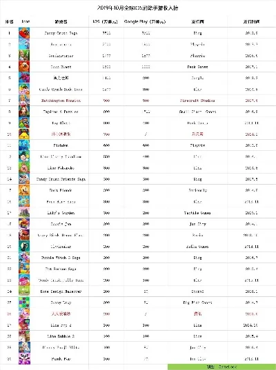 全国游戏花销最多排行榜-游戏消费排行