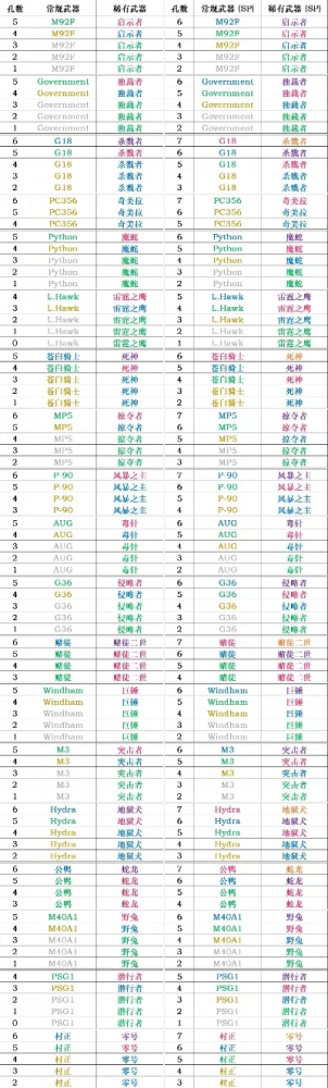 单机游戏武器码数排行榜-单机游戏武器码数排行