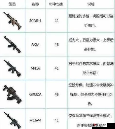 绝地求生：刺激战场枪械信息汇总-刺激战场枪械汇总