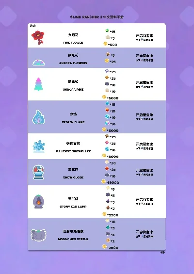 史莱姆牧场游戏排行榜-史莱姆牧场游戏排行