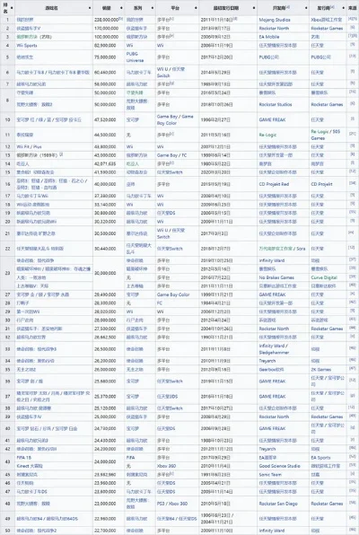 全球电子游戏消费排行榜-游戏消费排行榜