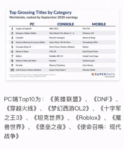 世界热门pc游戏排行榜最新-PC游戏精彩纷呈