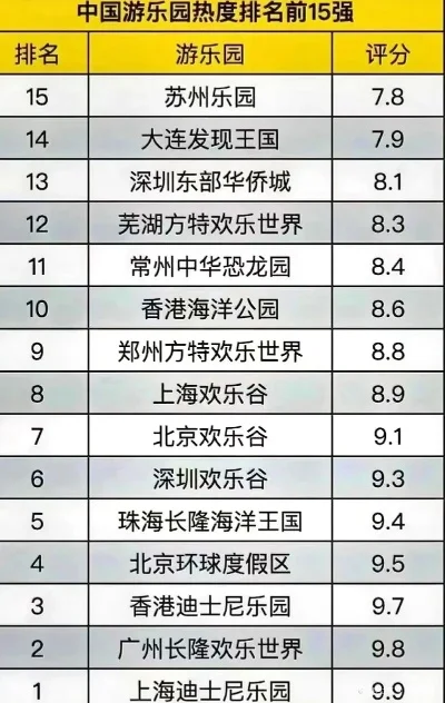 十大游乐园机动游戏排行榜-十大机动游戏排行