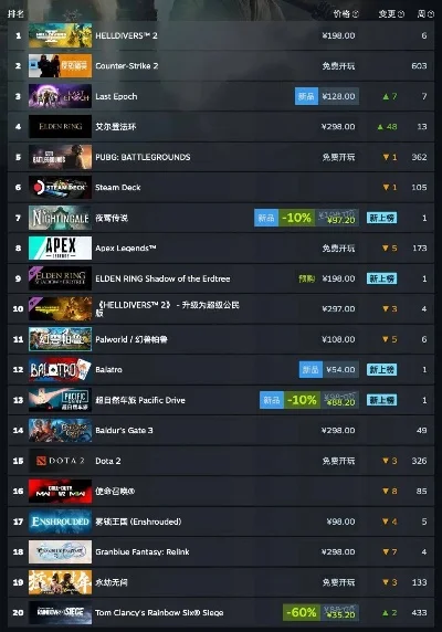 steam射击游戏排行榜低配-低配电脑玩转射击游戏
