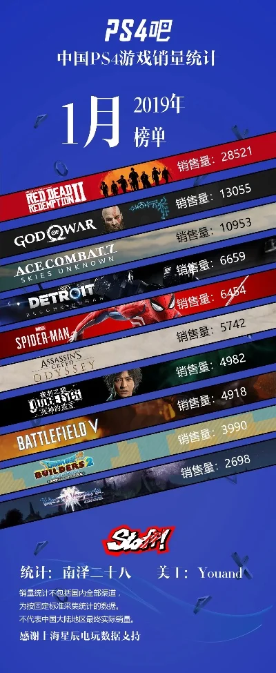 ps4游戏排名-PS4游戏排名指南