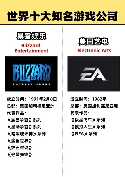 十大游戏公司游戏开发-探访十大游戏公司