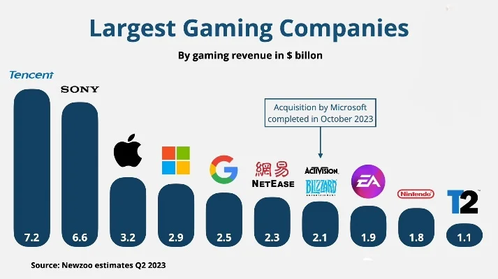 世界十大感动游戏公司排名-FromSoftware魂系缔造者