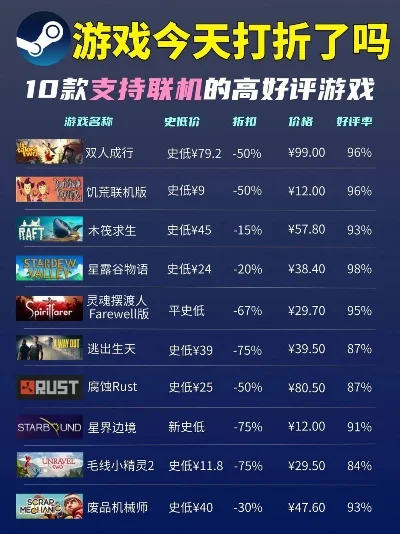 steam手游联机游戏排行榜-Steam手游联机排行榜