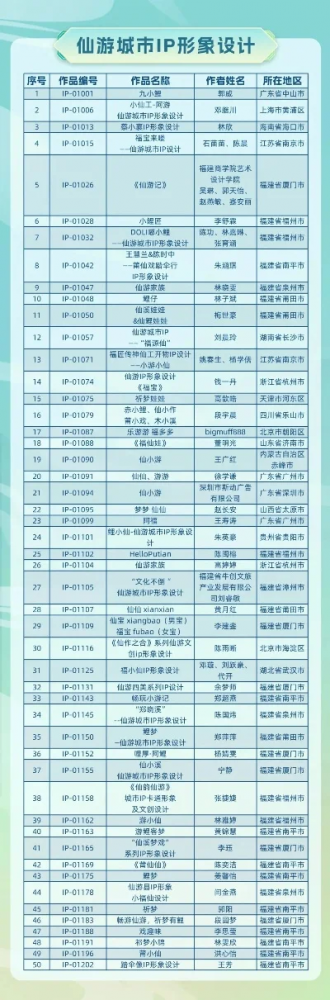 仙游游戏消费排行榜前十-仙游游戏消费排行榜