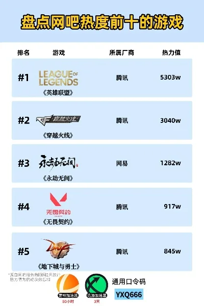 今年网吧最火游戏排行榜-网吧游戏热度排行