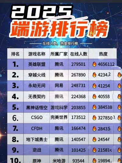 全球最热端游游戏排行榜-全球热门端游排行榜