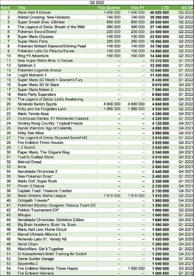 任天堂游戏排行榜前100-任天堂游戏经典排行