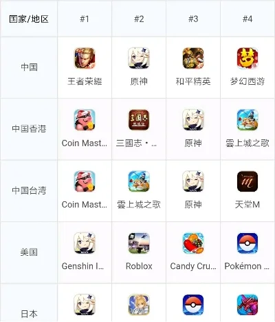 国内手游低智原神排行榜-国内低智手游排行