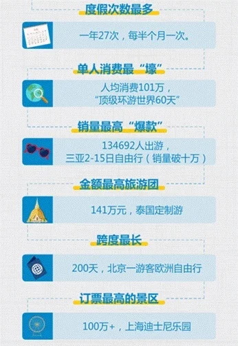 三大花钱游戏排行榜最新-高端旅游体验项目