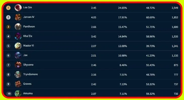 lol手游排行榜为啥看不到-数字游民与虚拟榜单的隐秘联系