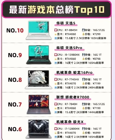 十大可以玩游戏的主机推荐-推荐十大游戏主机