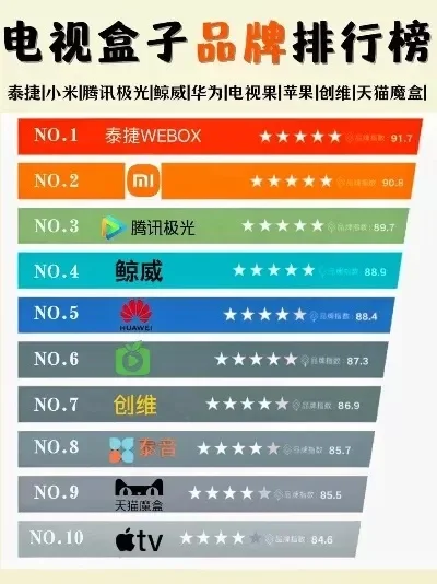 十大手机游戏盒子排名前十-十大手机游戏盒子排名