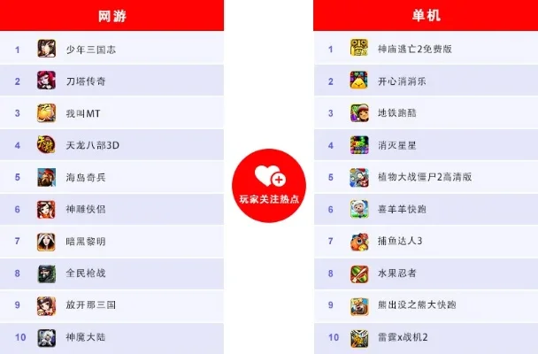 单机游戏软件app排行榜-单机游戏软件排行榜