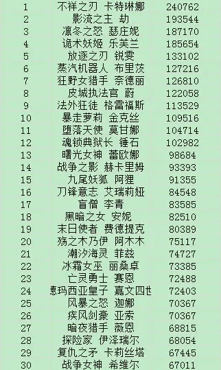 单机推塔英雄游戏排行榜