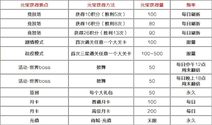 元宝游戏排行榜最新版-元宝游戏排行榜解析
