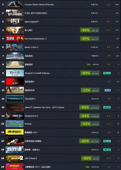 国产steam射击游戏排行榜-国产Steam射击排行