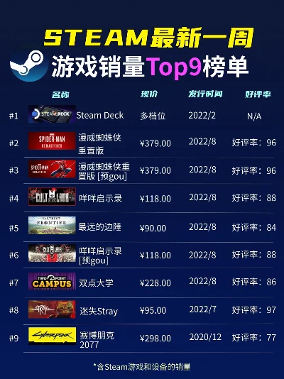 steam销量十大游戏手游推荐-Steam手游销量榜