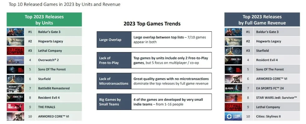 十大恐怖多人游戏排行榜-恐怖多人游戏排行