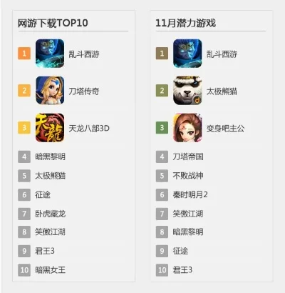 全国好玩游戏推荐手游排行榜-推荐十大必玩手游