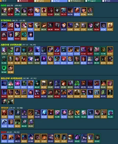 各游戏强势英雄排行榜-各游戏强势英雄排行