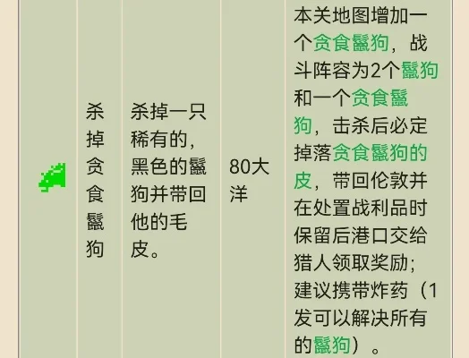 十大最坑爹的捕狗游戏排行榜-警惕猎犬游戏陷阱