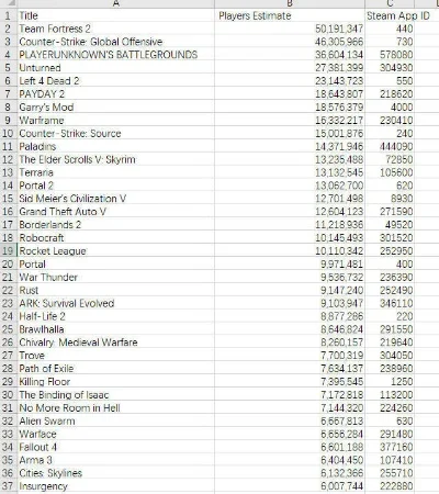 世界游戏收入排行榜steam-Steam游戏收入排行榜
