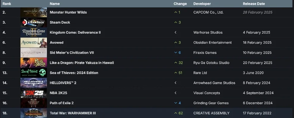 steam生物收集游戏排行榜-Steam奇妙生物收集指南
