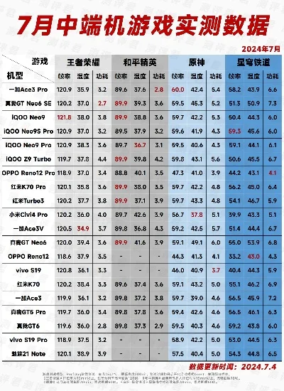 各种游戏手机测评排行榜-游戏手机测评排行榜