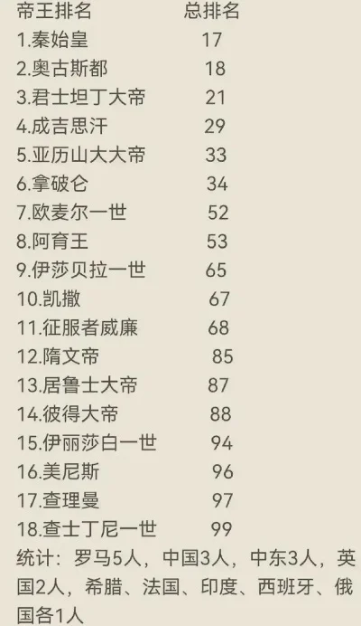 全球君王游戏帝王排行榜最新-全球帝王游戏排行榜