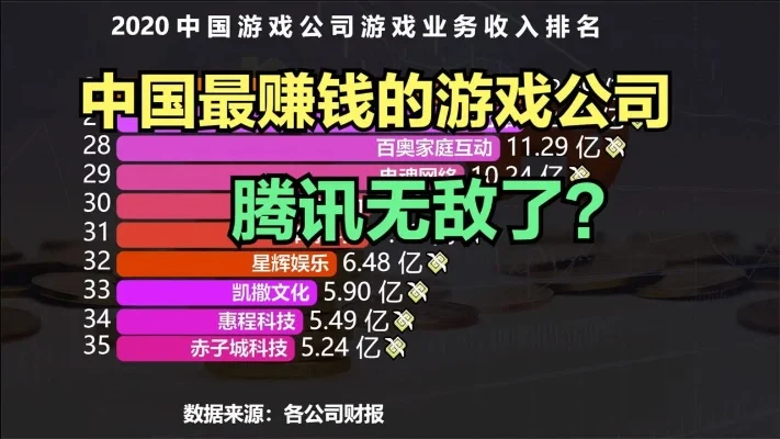 中国最烧钱十大游戏公司-中国游戏公司烧钱大战