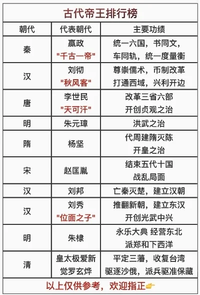 历史朝代单机游戏排行榜-历史游戏盘点排行