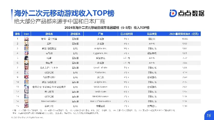 二次元游戏排名-二次元游戏体验指南