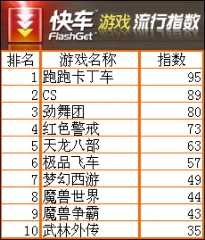 动作赛车类游戏手游排行榜-动作赛车手游排行榜